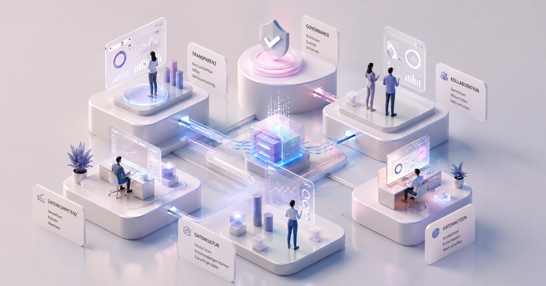 Datenkultur: Wie du eine funktionierende Data Culture etablierst