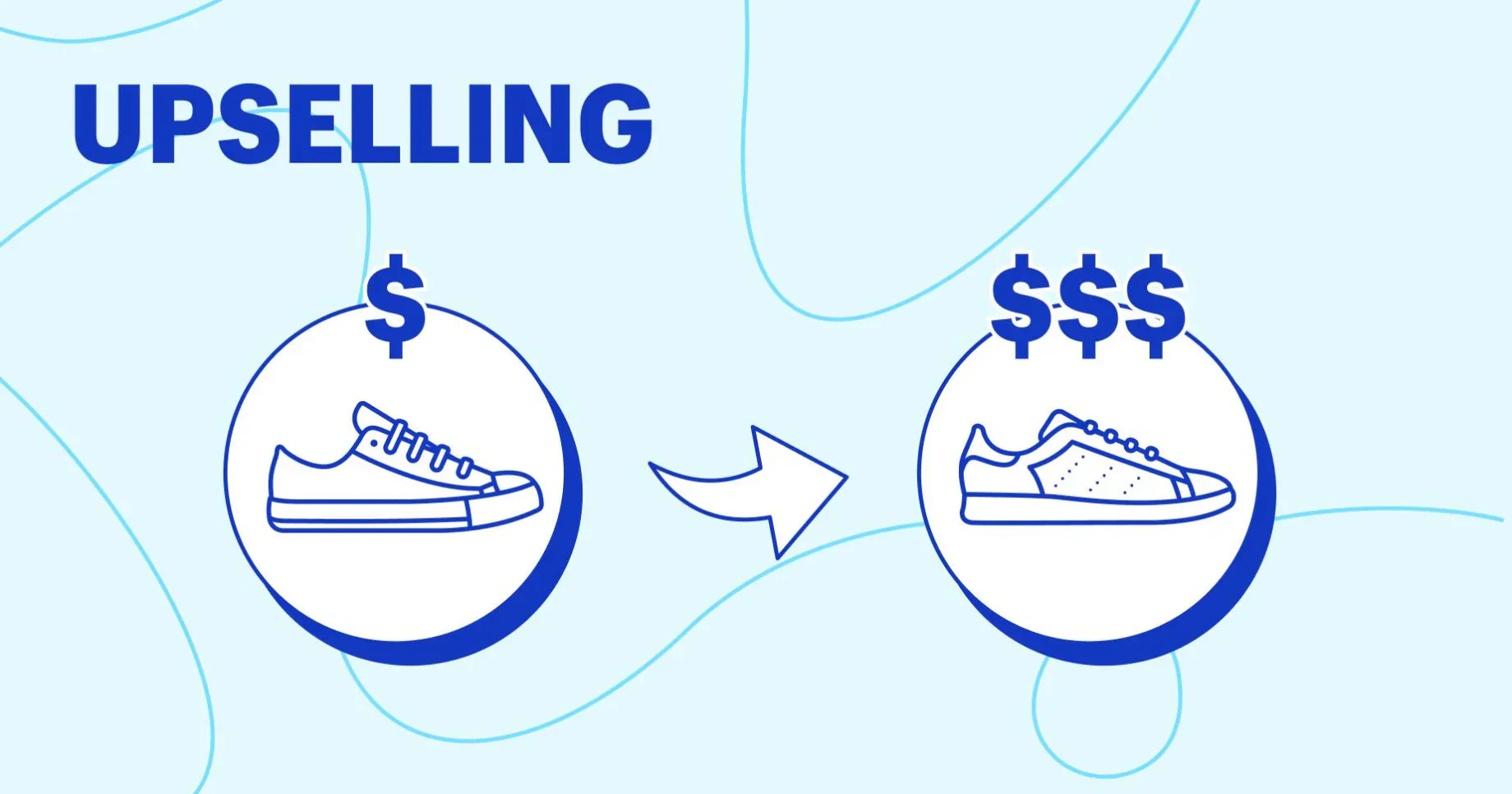 Upselling: 7 bewährte Strategien zur Steigerung des durchschnittlichen Bestellwerts (AOV) 2026